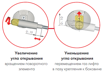 Газовые лифты KRABY для письменных столов