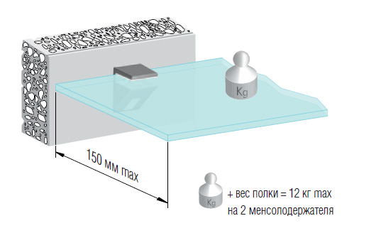 Менсолодержатель для деревянных и стеклянных полок KALABRONE MINI