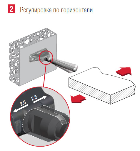 TRIADE MINI Скрытый менсолодержатель