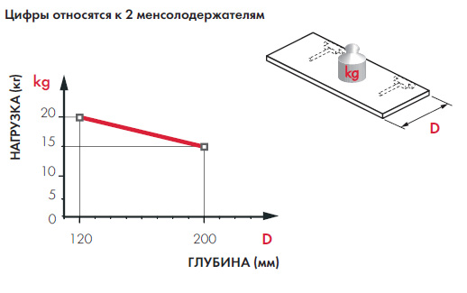 Скрытый менсолодержатель TRIADE SLIM