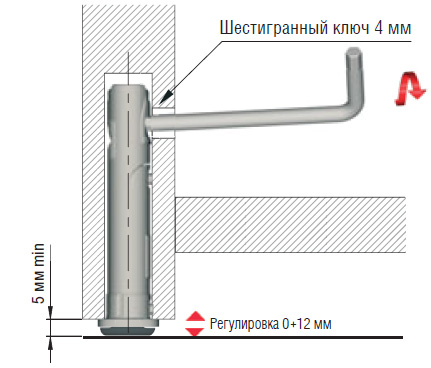 REKORD Опора регулируемая, D12 мм