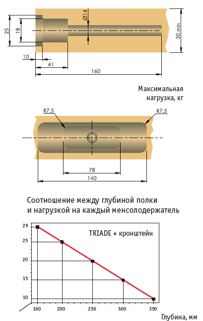 TRIADE Скрытый менсолодержатель для деревянных полок