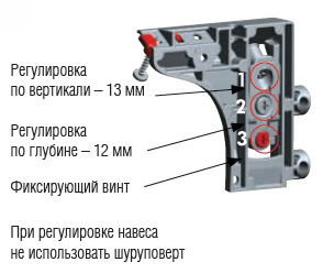 LIBRA H6 Скрытый мебельный навес с креплением на штоки
