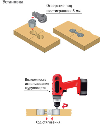 QUICK 35 Стяжка для столешницы
